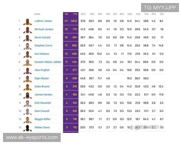 史上最“震撼”的单场得分纪录，谁能打破？，单场得分最高的球员排名